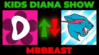 Kids Diana Show Passed MrBeast