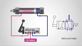 How to Read a Spool Valve Schematic Drawing