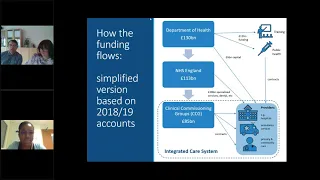 How the money goes round - NHS Finances - Bailey & Moore - 3Jun2020