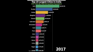 Largest Cities In India By Total Metropolitan Population (1950-2022) #shorts