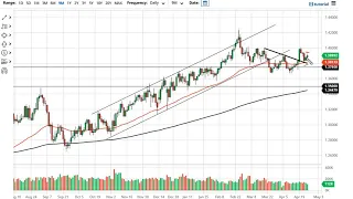 EUR/USD and GBP/USD Forecast April 27, 2021