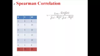 Spearman Correlation