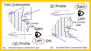 Tool Nose Radius Compensation_Radial Cutting Passes