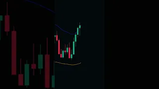 Cara Trading Mudah dengan Bollinger Band!