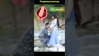 #pregnancy journey month wise😍 #thoda tujh jaisa hoga😍 #viralreels