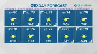 Local evening weather: October 22, 2020