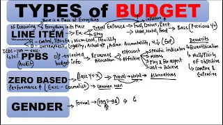 TYPES of BUDGET - Line Item Budget, Gender Budget - 💥JOIN INDIAN ECONOMY FULL COURSE💥