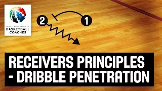 Receivers Principles from Dribble Penetration - Paul Goriss - Basketball Fundamentals
