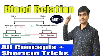 Best Reasoning Tricks in Telugu I Blood Relation |రక్త సంబంధాలు| Part -1 I For All Competitive Exams