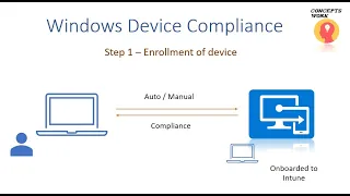 Windows Device Compliance Policy | Intune