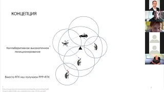 Архитектура системы коллаборативного высокоточного позиционирования с использованием ГНСС-технологий