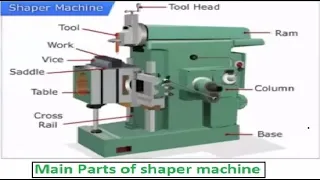 Construction of Shaper Machine | Main Parts of shaper machine