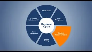 Revenue Cycle Overview  From Patient Access to Claims Management | HealthStream