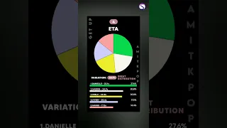 WORST to BEST NewJeans Line Distribution in album 2nd EP 'Get Up'