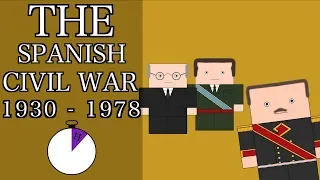 Ten Minute History - The Spanish Civil War and Francisco Franco (Short Documentary)