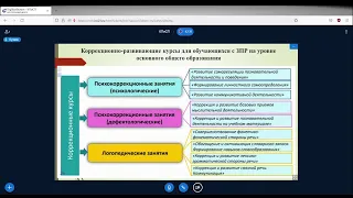 Разработка общеобразовательной организацией адаптированных образовательных программ