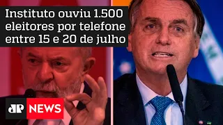 Exame/Ideia: Lula tem 44% no 1º turno, enquanto Bolsonaro soma 33%