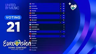 Eurovision 2024: YOUR VOTING (TOP 21) [NEW🇸🇲]