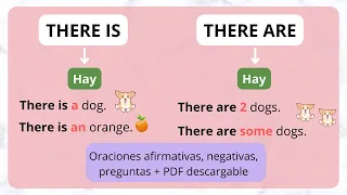 Como usar there is y there are explicación en español