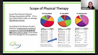 FACTS Information About PT Education in the United States for Foreign Trained Physiotherapists
