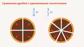 Сравнение дробей с разными знаменателями. Математика 6 класс