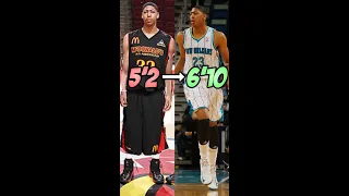 The CRAZIEST Growth spurts in NBA HISTORY
