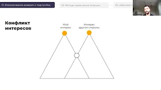 Цикл лекций «Ведение переговоров». Оценка позиции собеседника