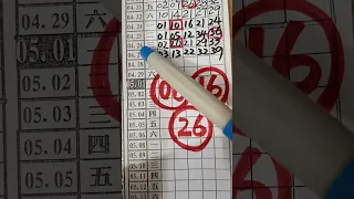 (超群今彩539),4月28日(1)上期中22,32,請訂閱按小鈴鐺,謝謝感恩.