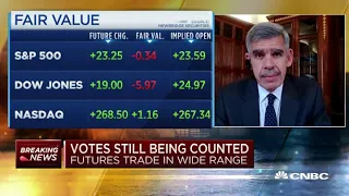 Volatility following Election Day is a rational reaction: Allianz's El-Erian