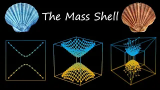 The Mass Shell (Relativistic Energy-Momentum-Mass Relation)