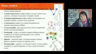 Технология использования графов в изучении произведений искусства