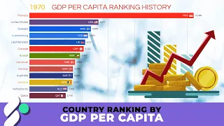 Country Ranking by GDP Per Capita Dynamic Timeline 1970-2017