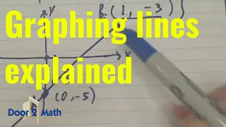 HOW TO GRAPH A LINE | Graph y = 2x - 5 and y = 2x + 3 | Algebra