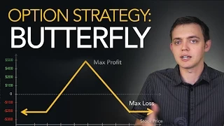 Option Trading Strategy: Setup a Butterfly Spread