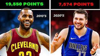 Who Has The Most Points Every Decade (1980's-2020's)