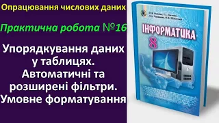 Практична робота №16. Упорядкування даних у таблицях | 8 клас | Ривкінд