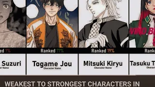 WEAKEST TO STRONGEST CHARACTERS IN WINDBREAKER