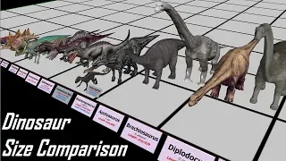 Dinosaur Size Comparison 3D