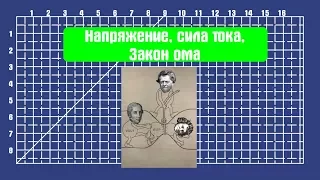 Напряжение, сила тока, закон ома