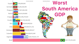 The Worst South America Economies Countries 1960 - 2024