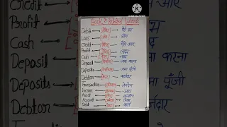 Bank se related word | बैंक से रिलेटेड world