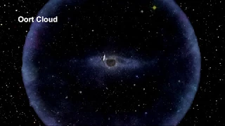 Classroom Aid - Kuiper Belt and Oort Cloud