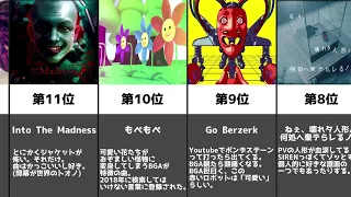 ホラーな音ゲー曲ランキングTOP15【ランキング動画】