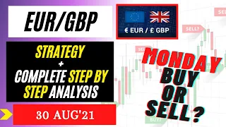 EURGBP Strategy MONDAY 30 AUG | EUR GBP Analysis MONDAY 30 AUG | EUR GBP Forecast MONDAY 30 AUG