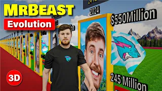 Evolution: MrBeast From 1998 to 2024 | 3D