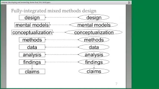 Mixed Methods Webinar Series - Judith Schoonenboom