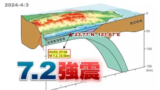 天搖地動！0403地震規模7.2！花蓮震度6強！921後最強震！板塊隱沒釋放能量！近日多餘震！(公共電視 - 有話好說）