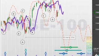 Hurst Cycle Commonality in Stock Markets - 30 January 2020