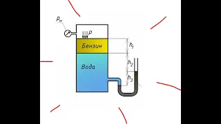Решение задачи по гидравлике (механике жидкости) - давление в точке