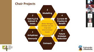 Webinar 1: Canada Africa 4R Solution & Precision Nutrient Management Online Series